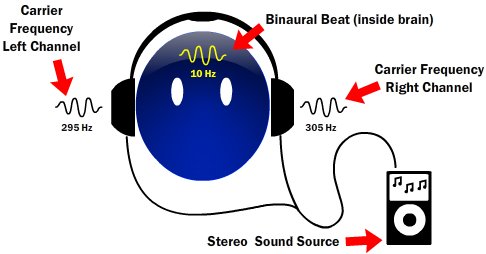 binaural audio bothers me